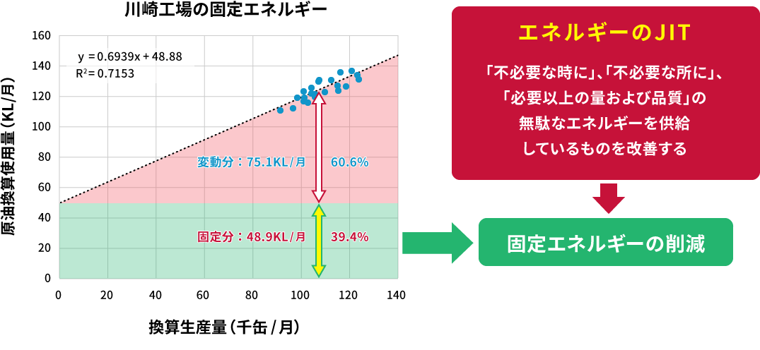 概算の固定エネルギー量